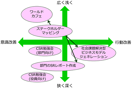 社内浸透 メニュー