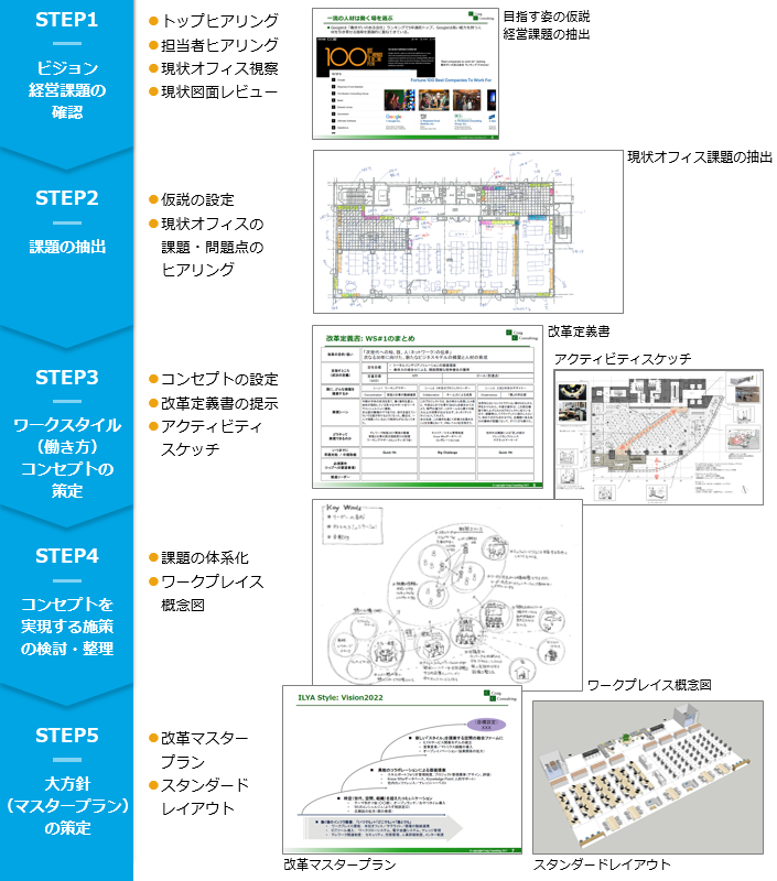 Smart Work経営 実践プログラム