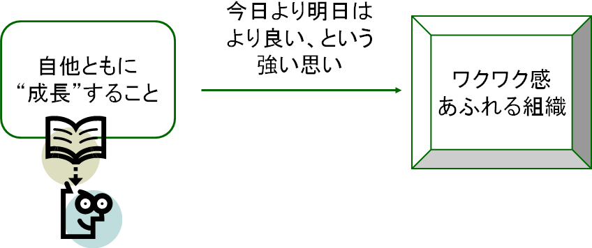 組織のワクワク感を作り出す