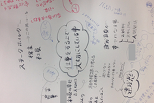 ワールドカフェで作成した模造紙